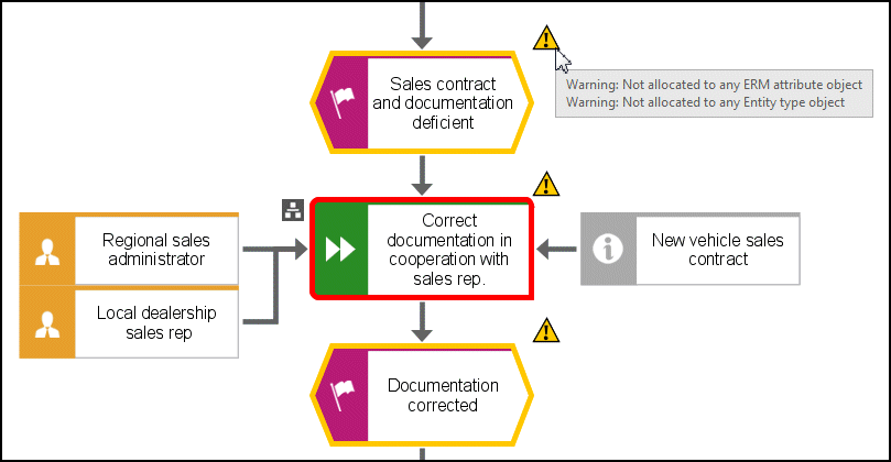 Semantic check messages in ARIS client models