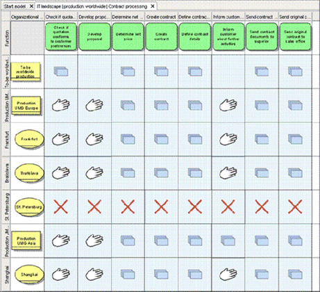 Reduced view of process support map