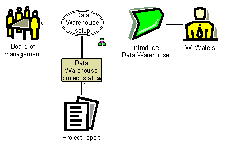 BSC - Data Warehouse