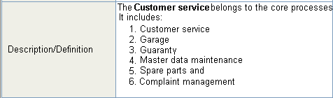 Example: Attribute formatting 2