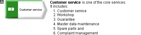 Example: Attribute formatting 1