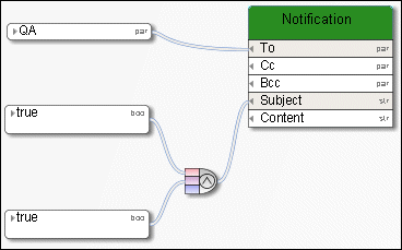 Example of the AND operator