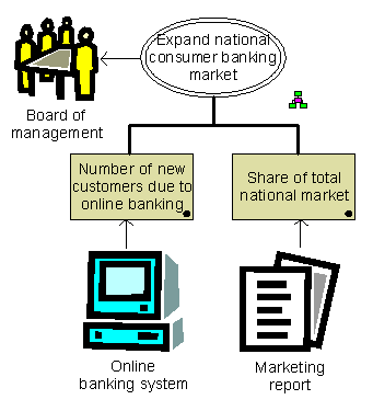 BSC - National market - private customers