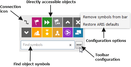 Smart Modeling toolbar