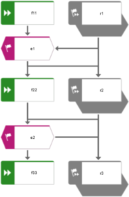 Generated model 2