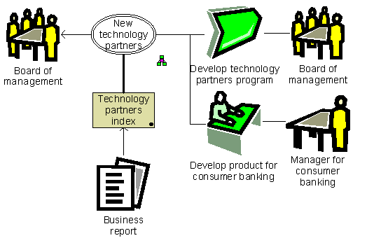 BSC - Technology partners