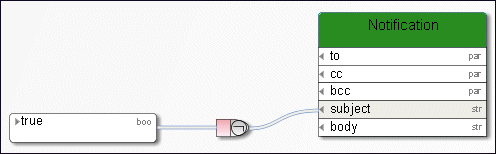 Example of the NOT operator