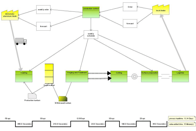 'Current timeline' macro