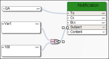 Example of the Greater than operator