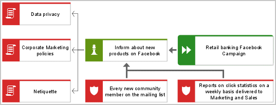 Strategy allocation diagram