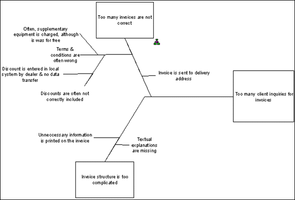 Fishbone diagram