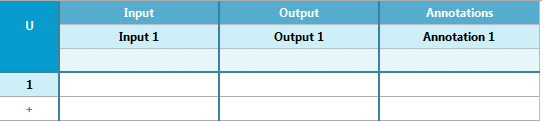DMN decision table