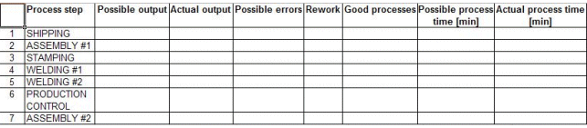 Collect overall process effectiveness data