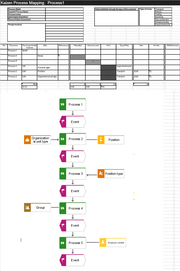 Kaizen process mapping