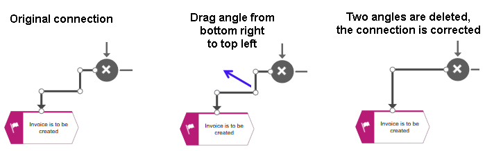 Remove angle