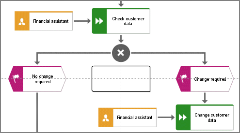 Guided Modeling - Orientation