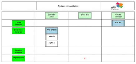 Output of the macro 'Show dataflows' (7)