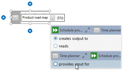 Provides input for
