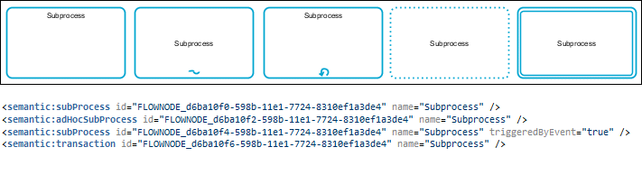 Subprocess
