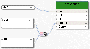 Example of the Not equal to operator