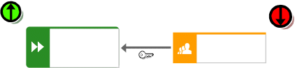 Placed symbols for attribute types