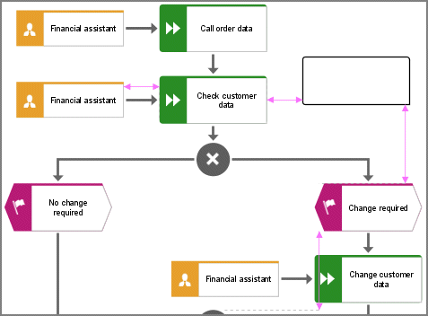 Guided Modeling - Distance