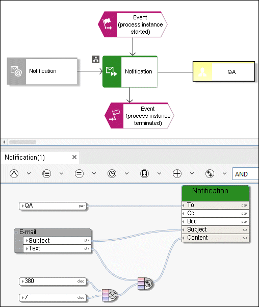 Example of the Multiplication operator